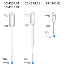 Pasteur Pipetten aus PE