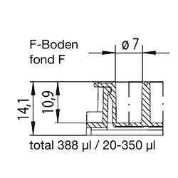 Streifen-Platten U8, F8, F12, F16 und U16 Greiner Bio-One